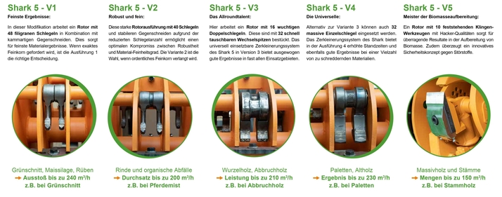 Willibald - Shark 5 - Fünf bedarfsoptimierte Rotorvarianten